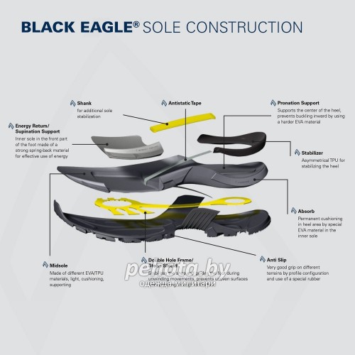 Ботинки Black Eagle Athletic 10 high Silver | HAIX фото 2