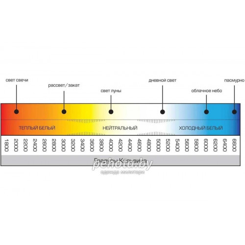 Фонарь налобный Кошачий глаз PF-PFL-HL19 | Следопыт фото 3