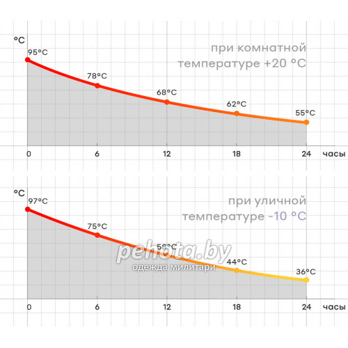 Термос для напитков Flask-470 матовый | Bobber фото 6